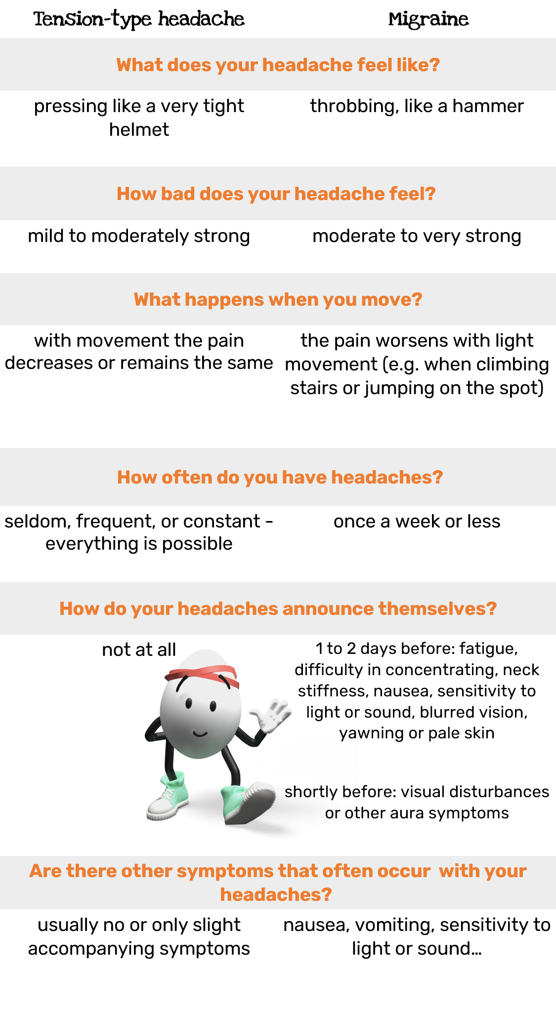 Tension- type headache/ Migraine