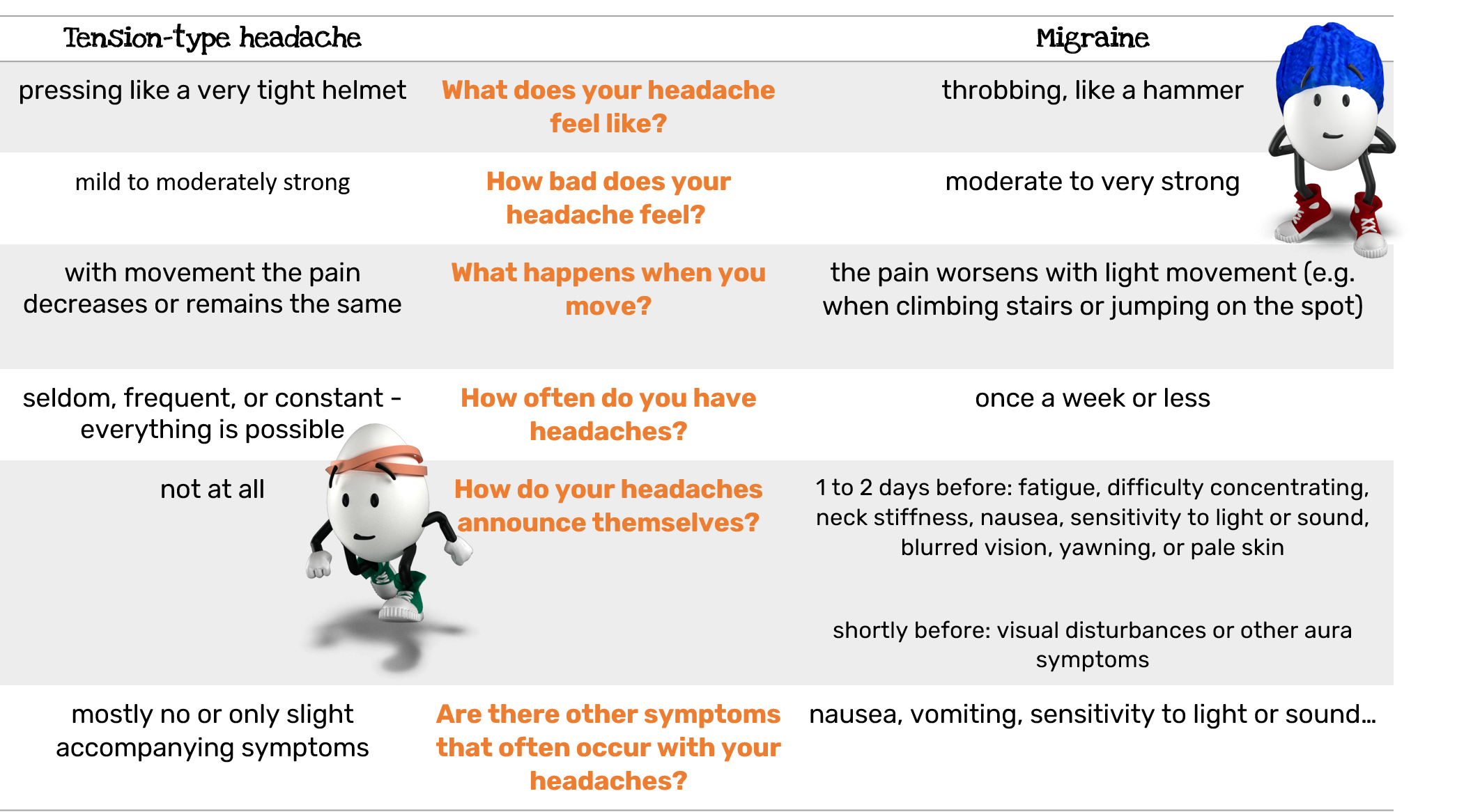 Tension- type headache/ Migraine